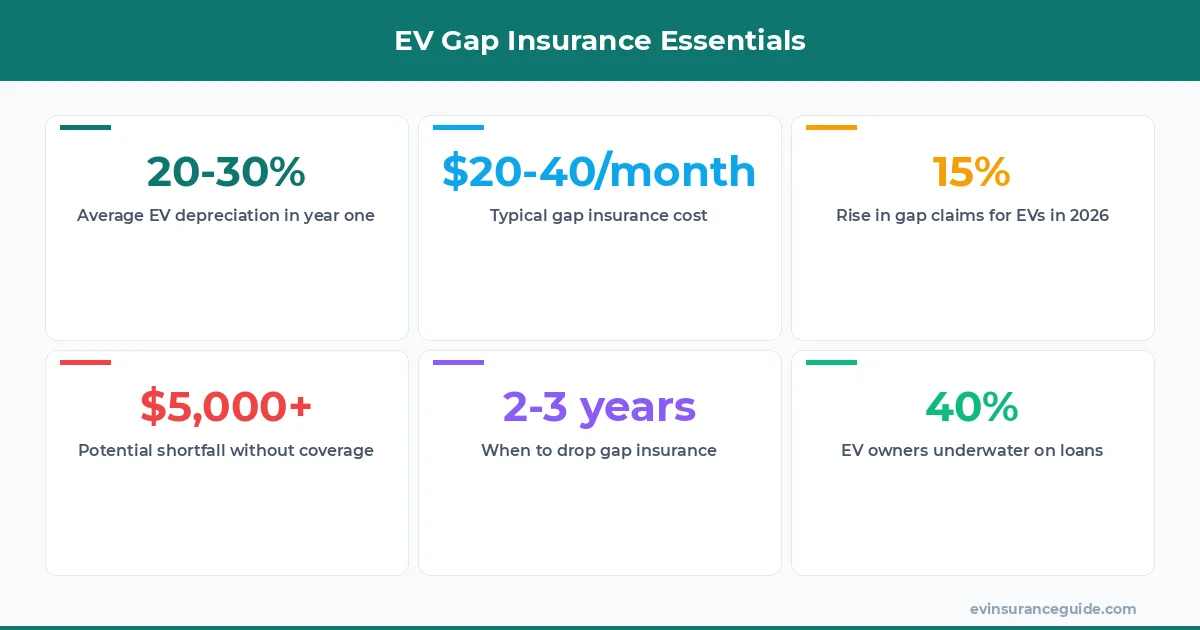 EV Gap Insurance Essentials