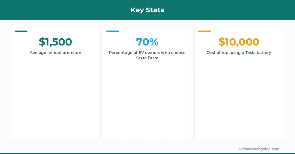 Key Stats