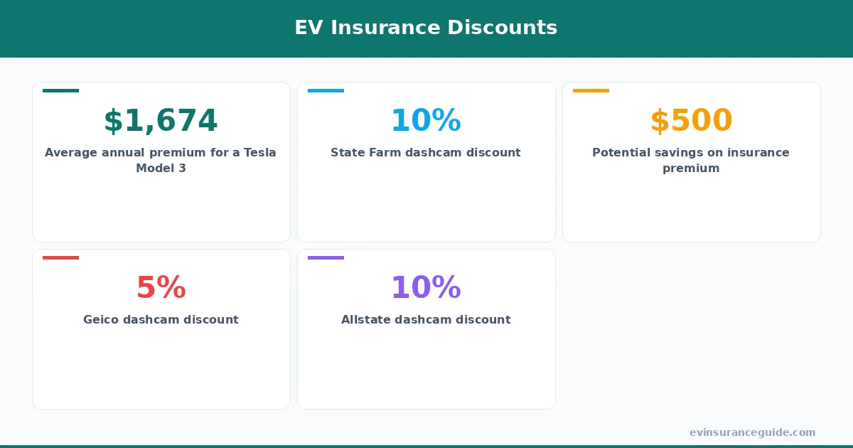 EV Insurance Discounts