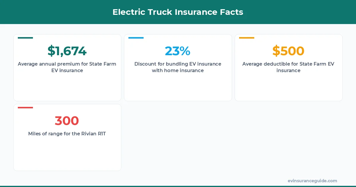 Electric Truck Insurance Facts