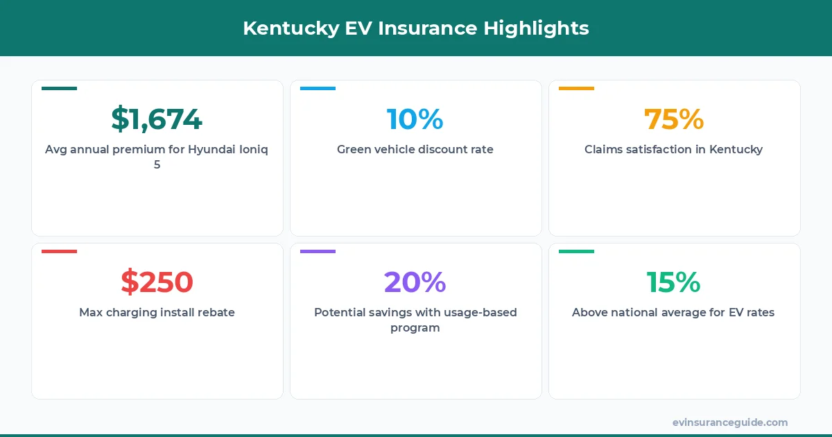 Kentucky EV Insurance Highlights