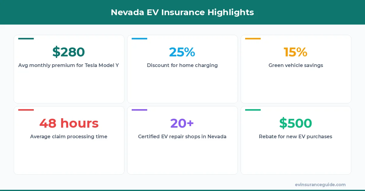 Nevada EV Insurance Highlights
