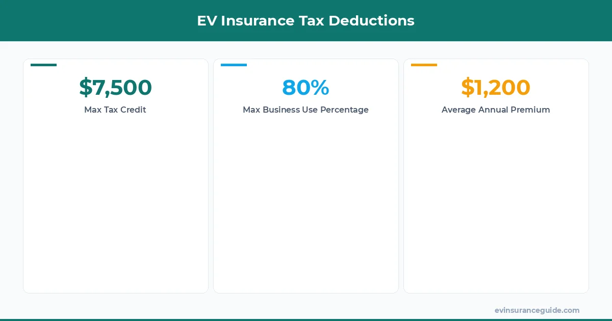 EV Insurance Tax Deductions
