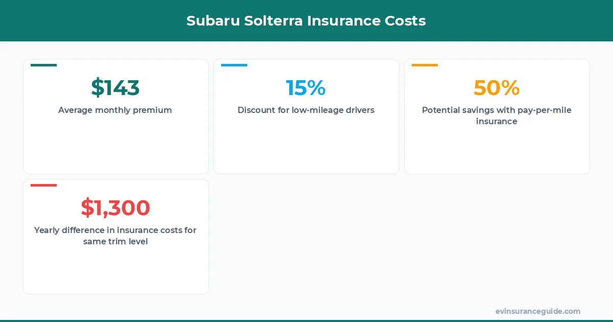 Subaru Solterra Insurance Costs