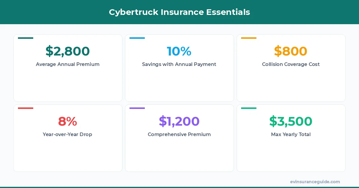 Cybertruck Insurance Essentials