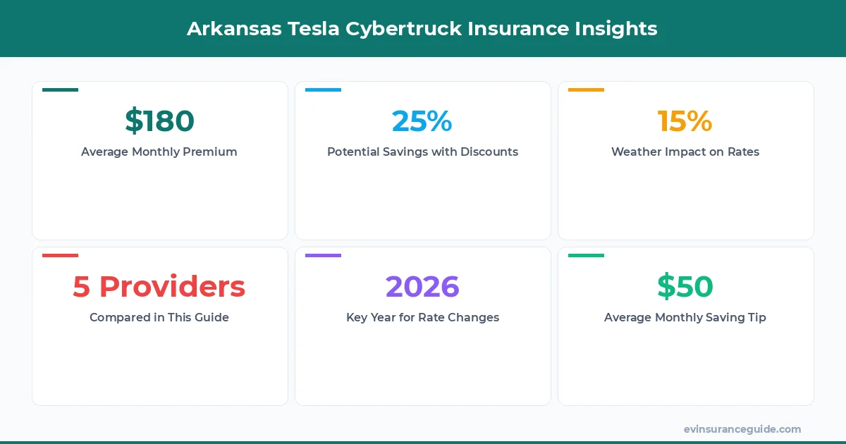 Arkansas Tesla Cybertruck Insurance Insights