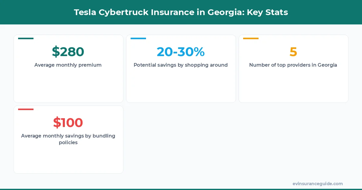 Tesla Cybertruck Insurance in Georgia: Key Stats
