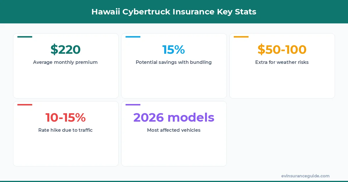 Hawaii Cybertruck Insurance Key Stats