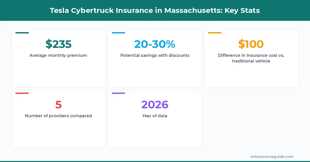 Tesla Cybertruck Insurance in Massachusetts: Key Stats