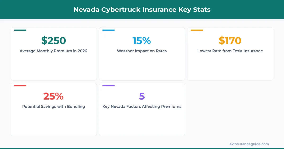 Nevada Cybertruck Insurance Key Stats