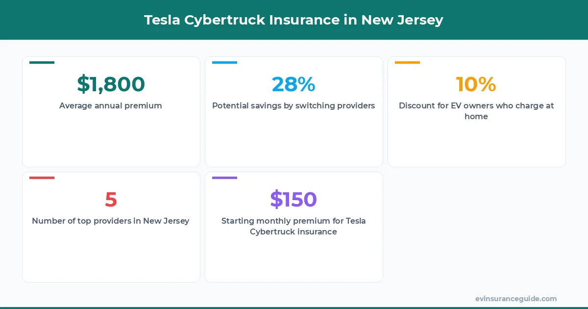 Tesla Cybertruck Insurance in New Jersey
