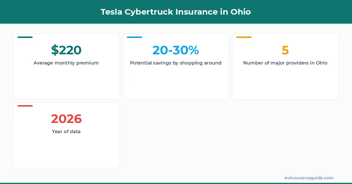Tesla Cybertruck Insurance in Ohio