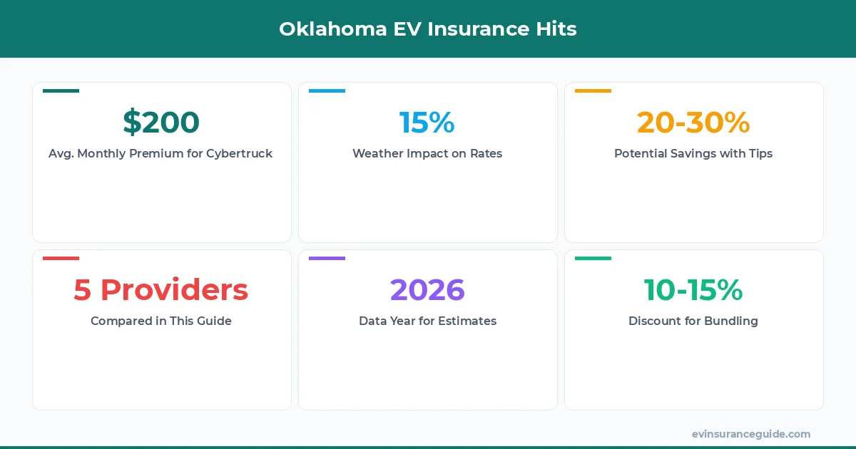 Oklahoma EV Insurance Hits