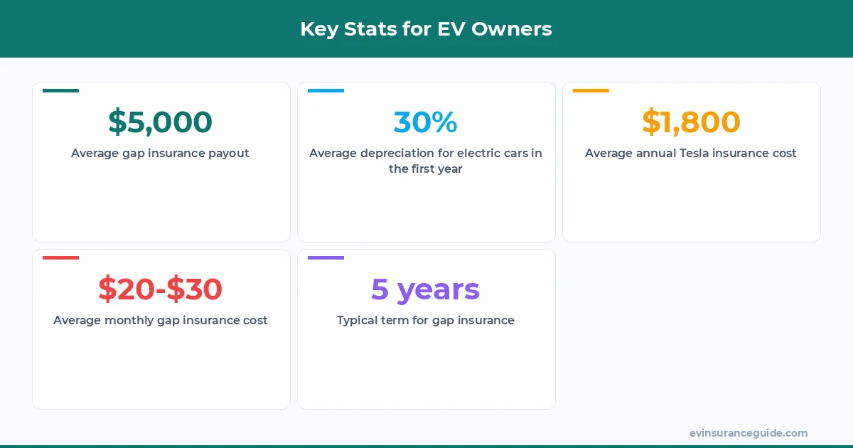 Key Stats for EV Owners