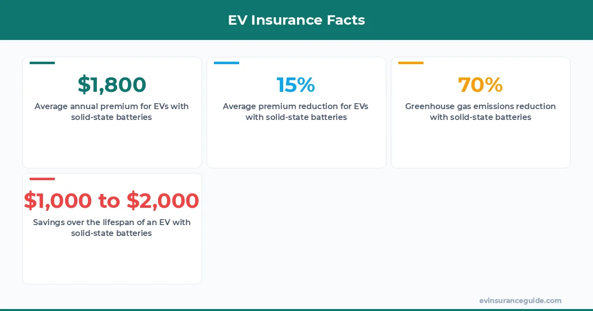 EV Insurance Facts