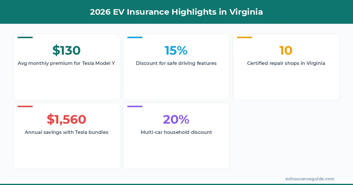 2026 EV Insurance Highlights in Virginia