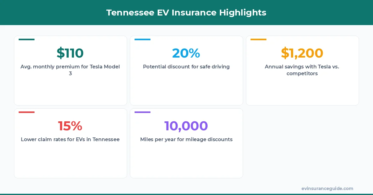 Tennessee EV Insurance Highlights