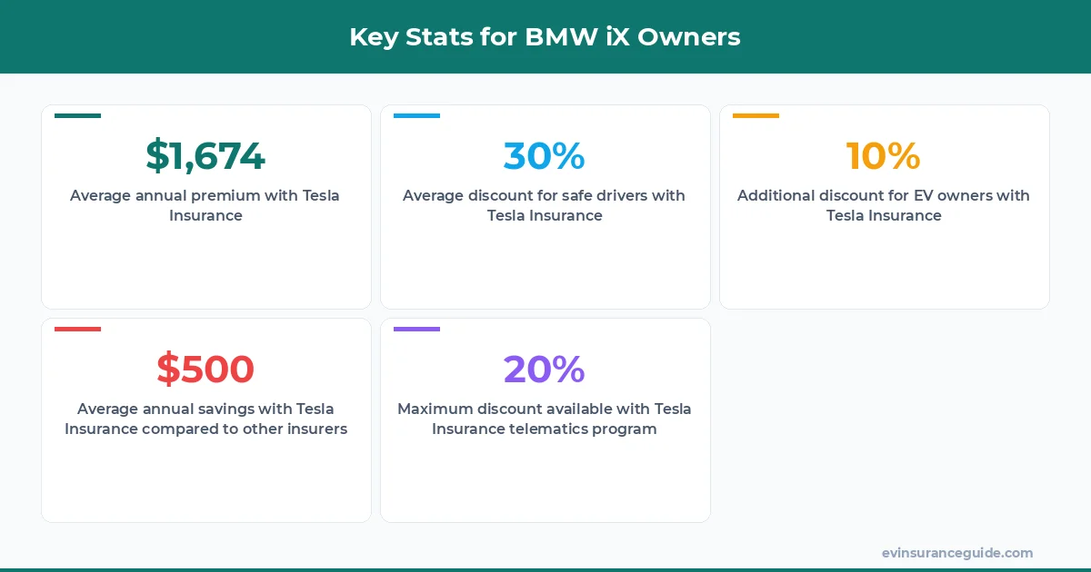 Key Stats for BMW iX Owners