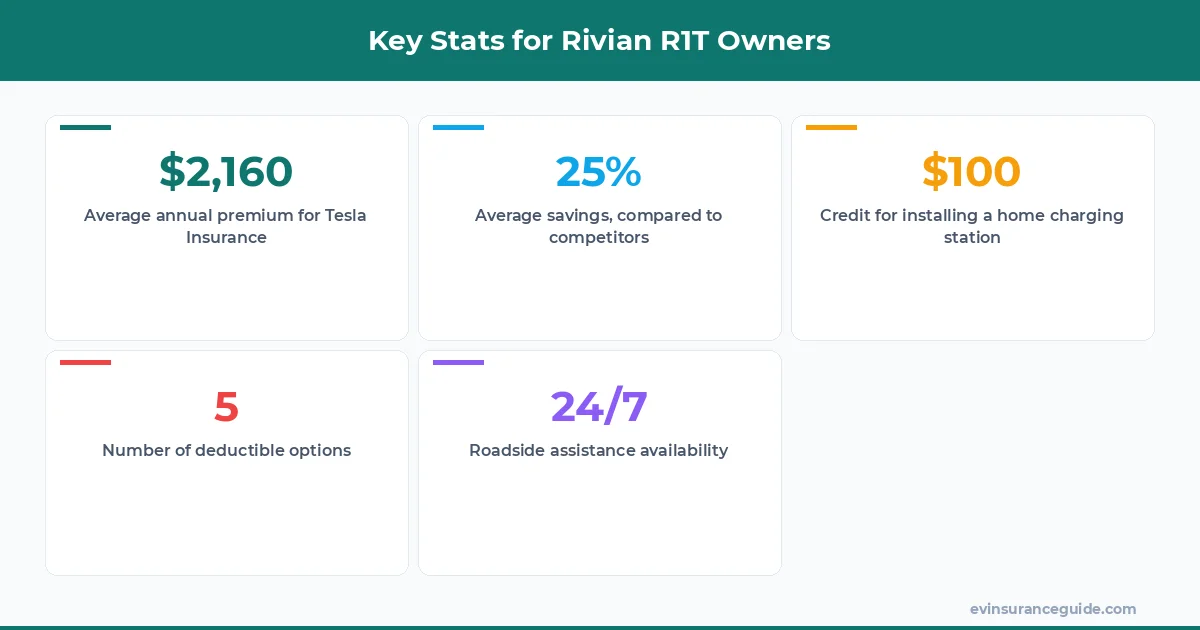 Key Stats for Rivian R1T Owners