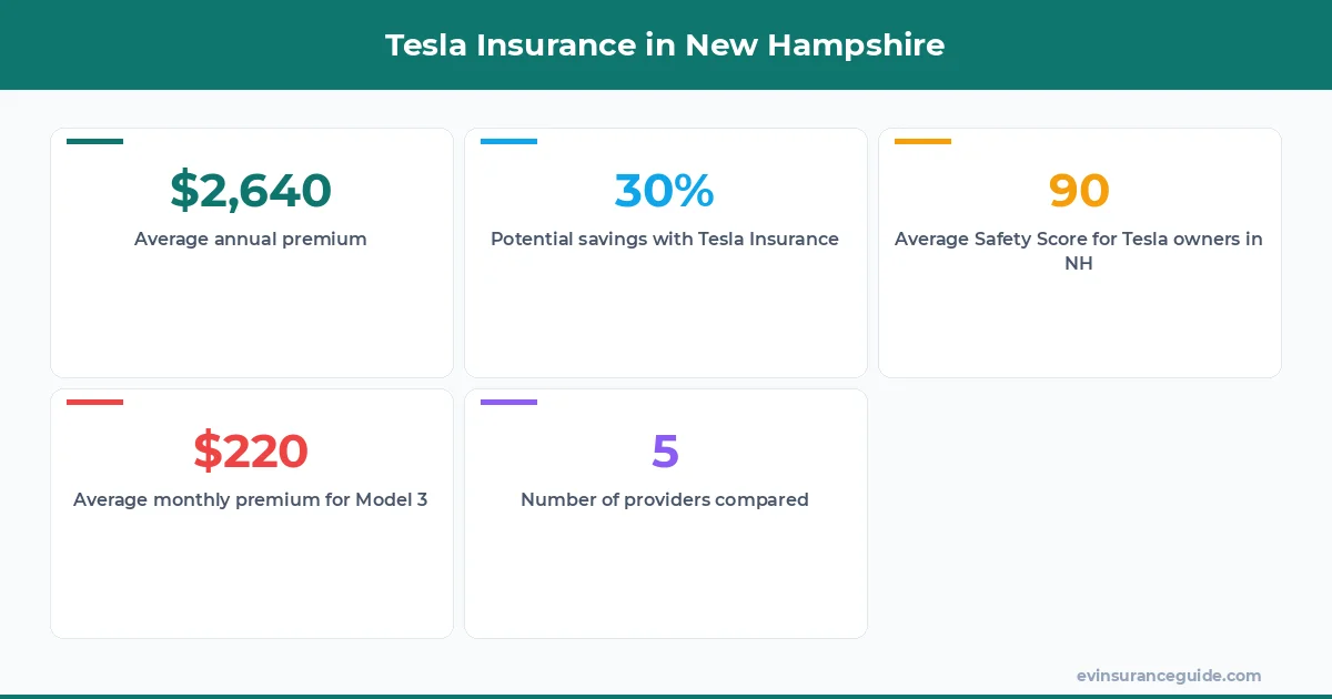 Tesla Insurance in New Hampshire