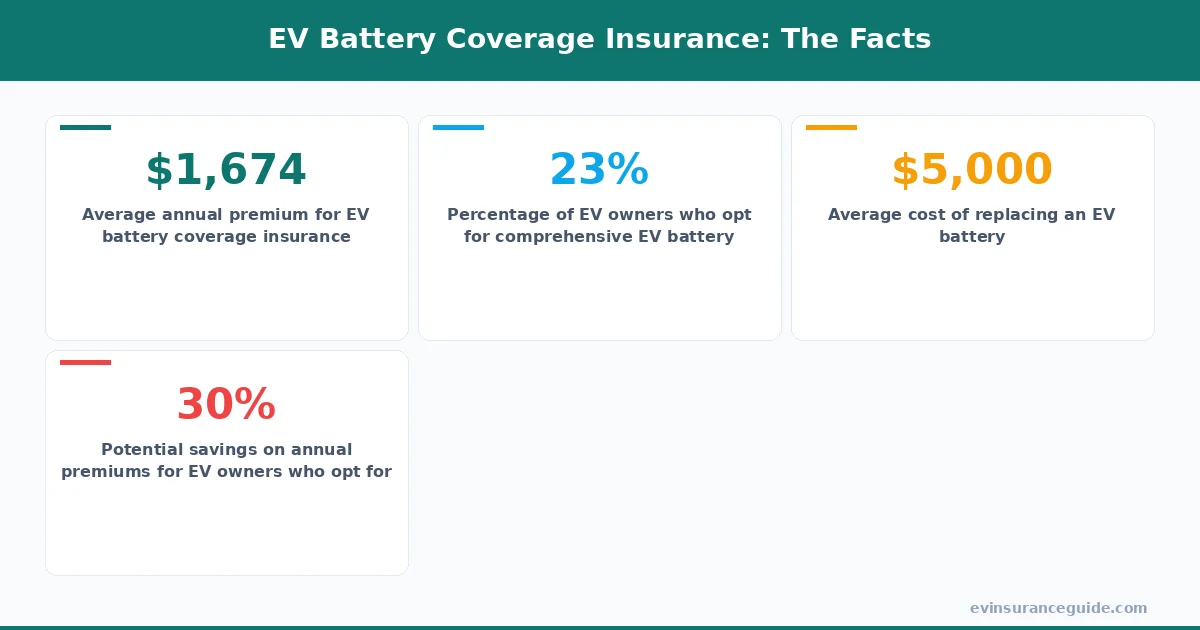 EV Battery Coverage Insurance: The Facts