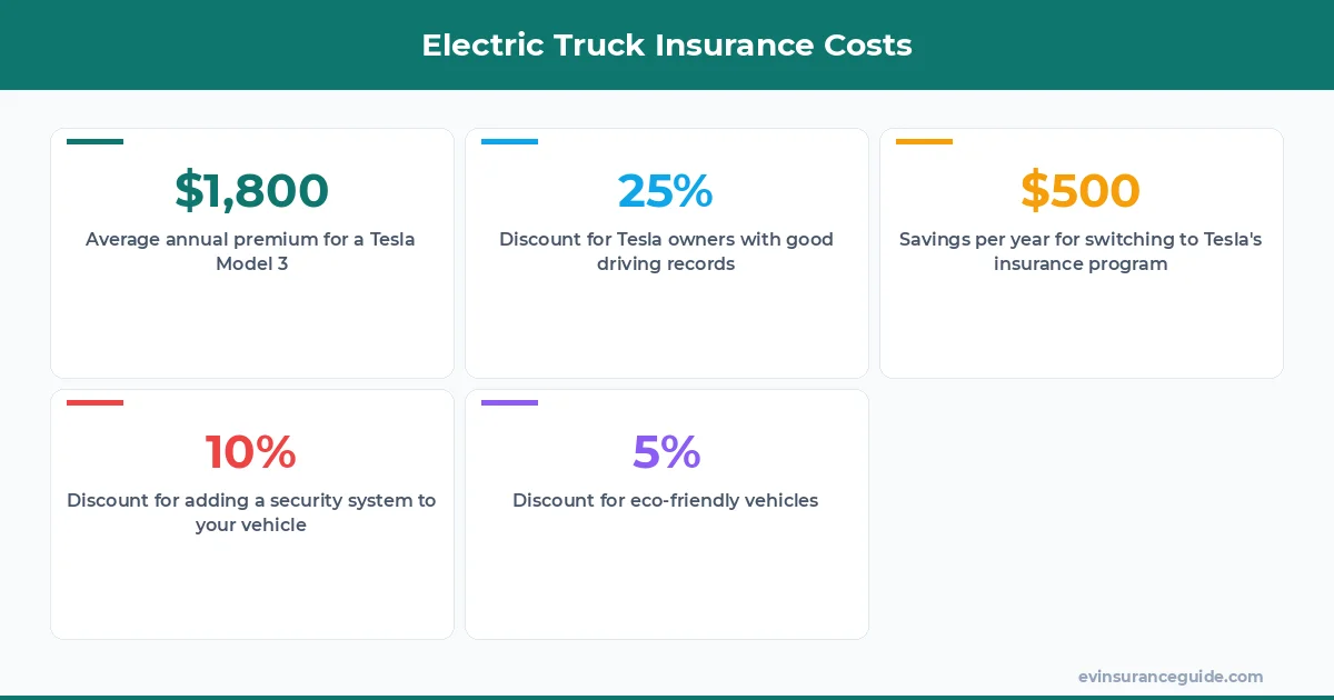 Electric Truck Insurance Costs