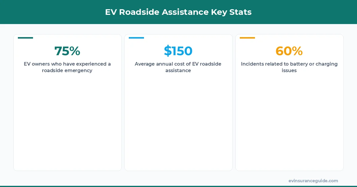 EV Roadside Assistance Key Stats