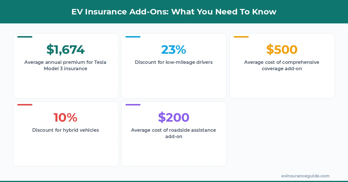 EV Insurance Add-Ons: What You Need To Know