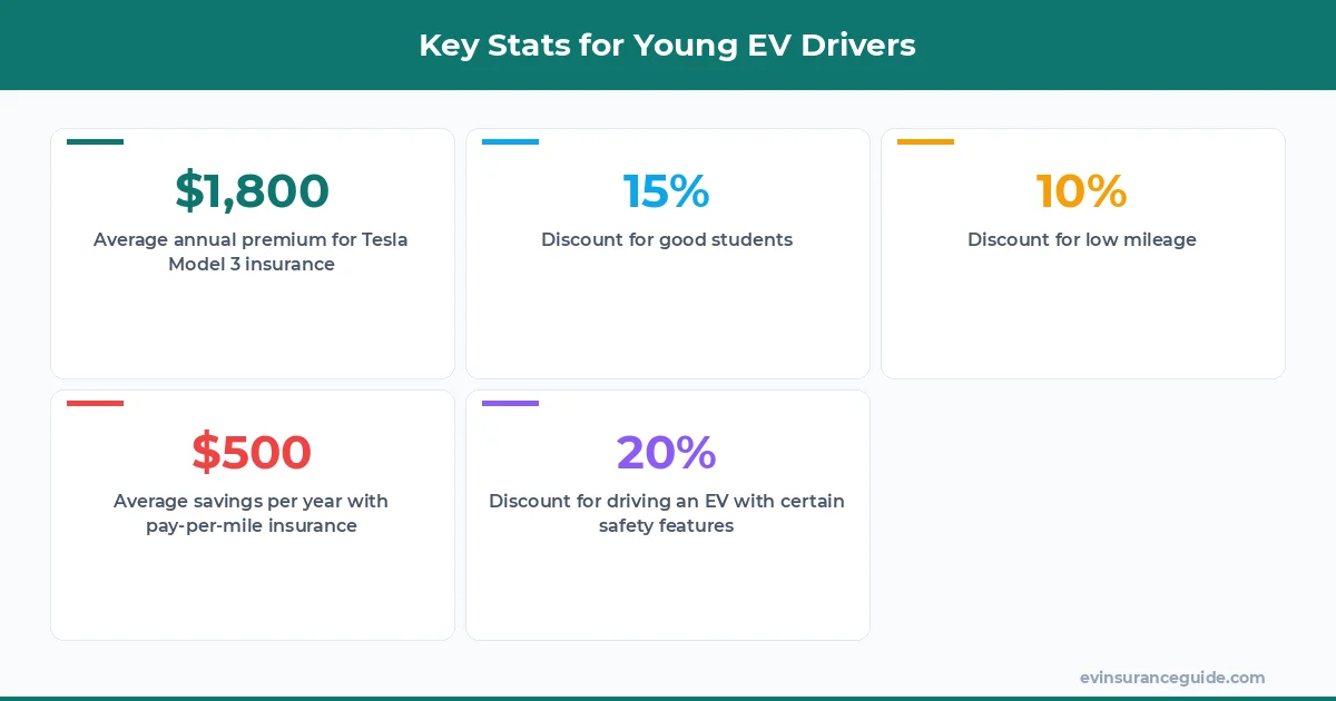 Key Stats for Young EV Drivers