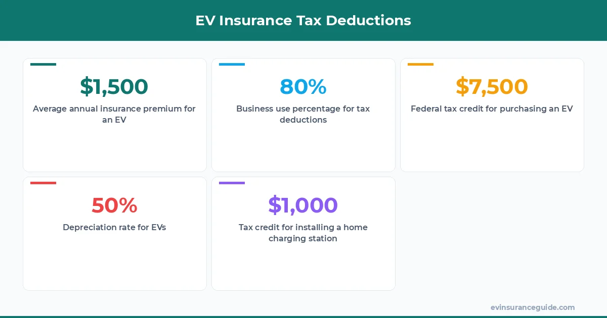 EV Insurance Tax Deductions