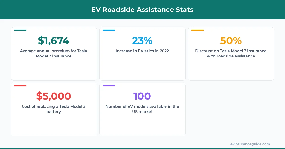 EV Roadside Assistance Stats