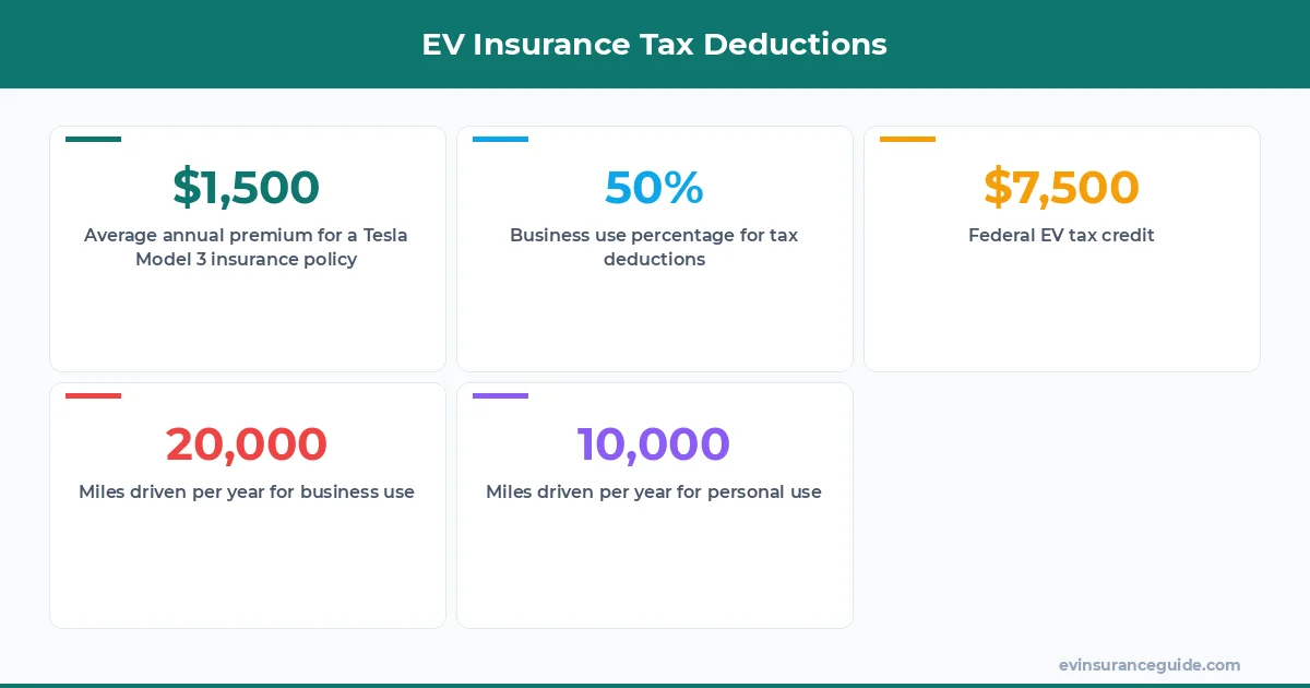 EV Insurance Tax Deductions