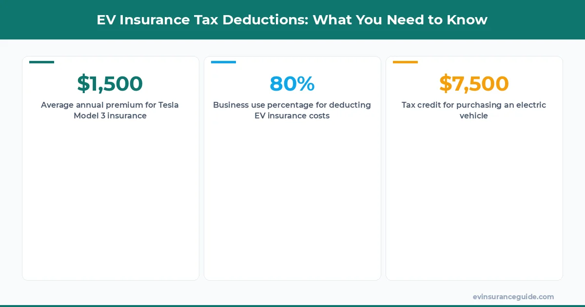 EV Insurance Tax Deductions: What You Need to Know