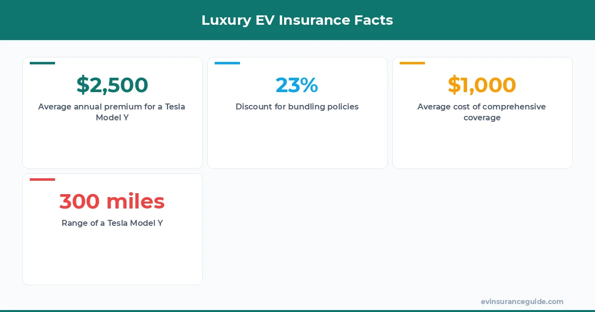 Luxury EV Insurance Facts