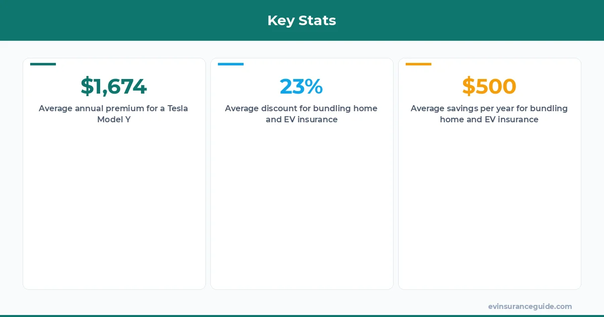 Key Stats