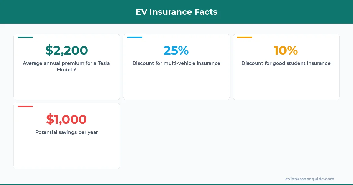 EV Insurance Facts