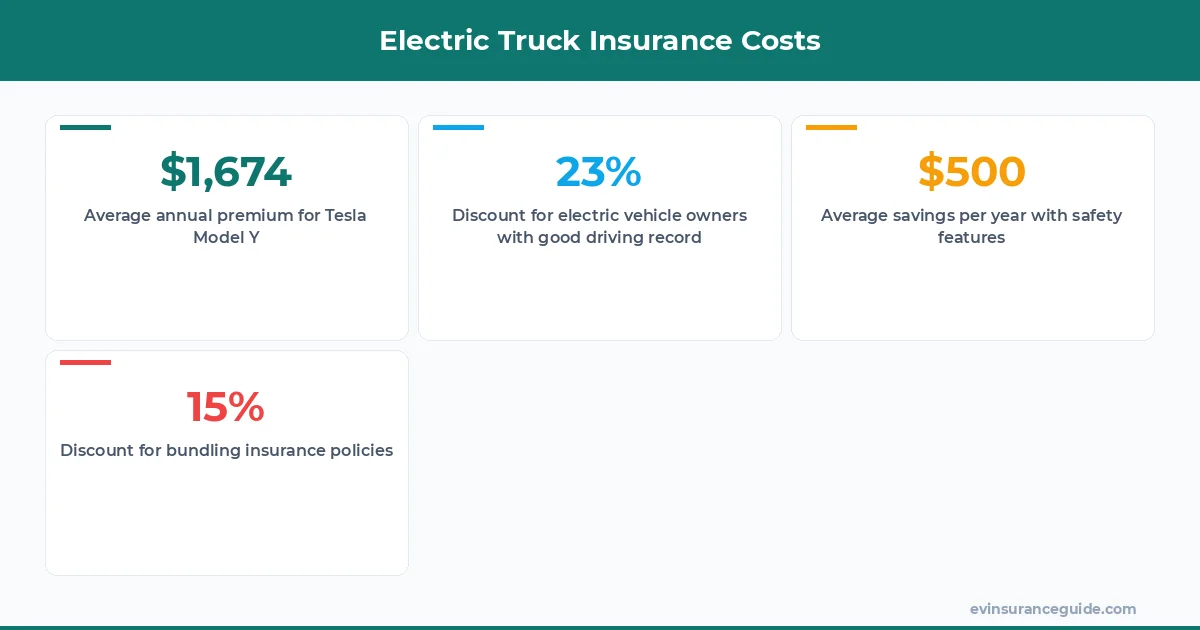 Electric Truck Insurance Costs