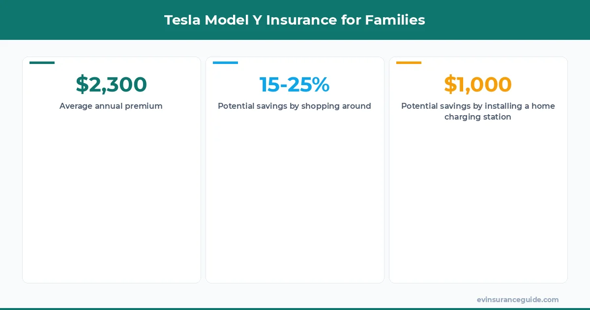 Tesla Model Y Insurance for Families