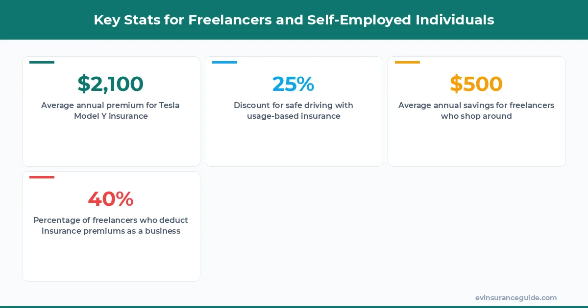 Key Stats for Freelancers and Self-Employed Individuals