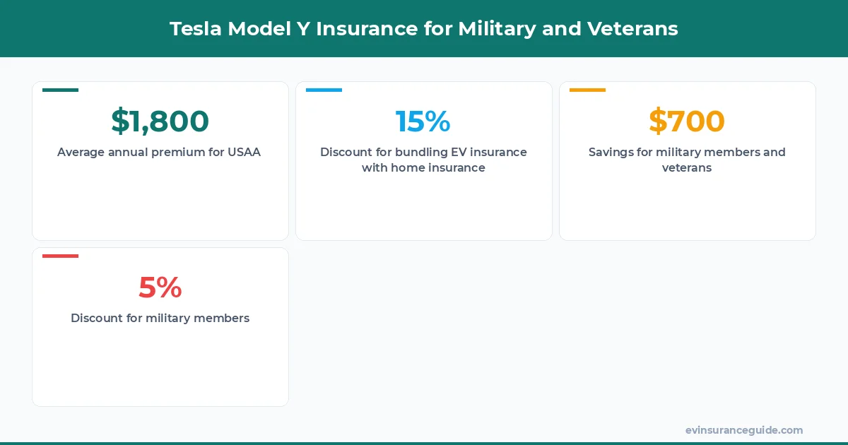 Tesla Model Y Insurance for Military and Veterans