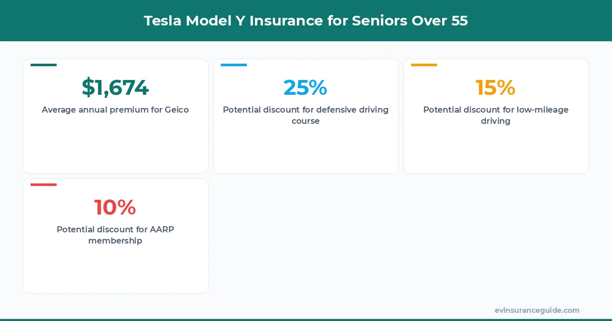 Tesla Model Y Insurance for Seniors Over 55