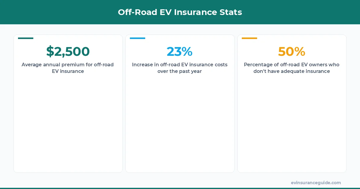 Off-Road EV Insurance Stats