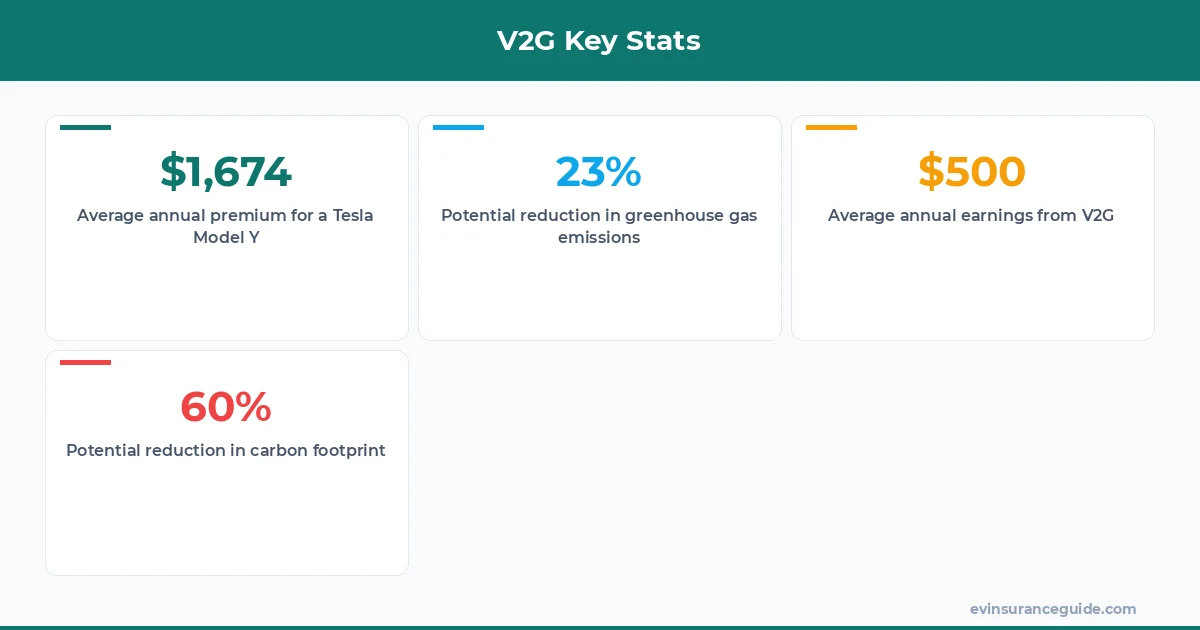 V2G Key Stats