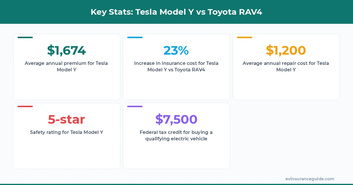 Key Stats: Tesla Model Y vs Toyota RAV4