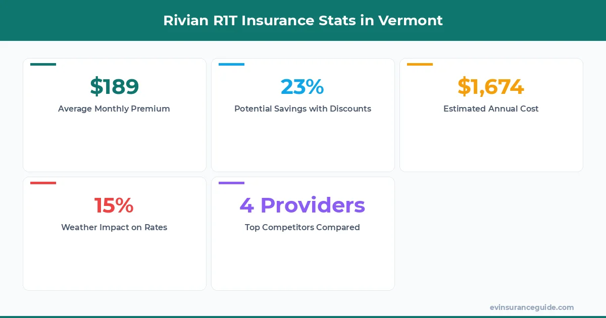 Rivian R1T Insurance Stats in Vermont