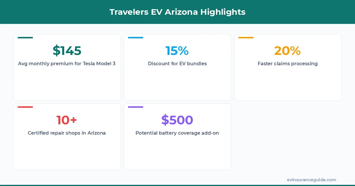 Travelers EV Arizona Highlights