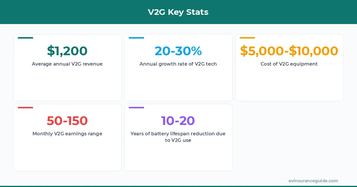 V2G Key Stats