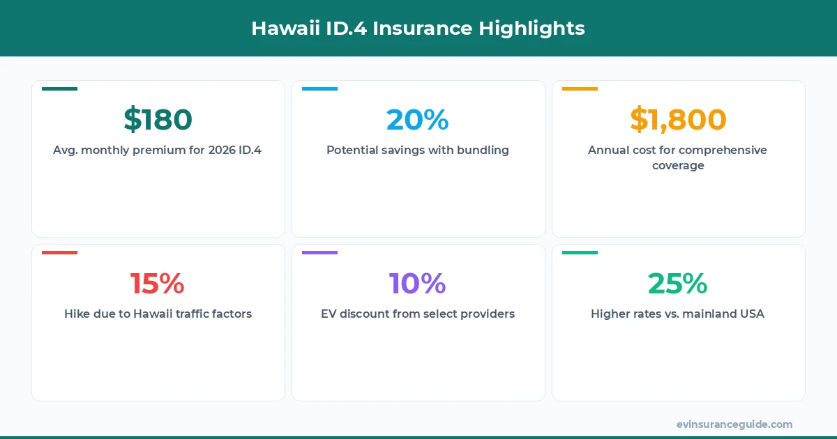 Hawaii ID.4 Insurance Highlights