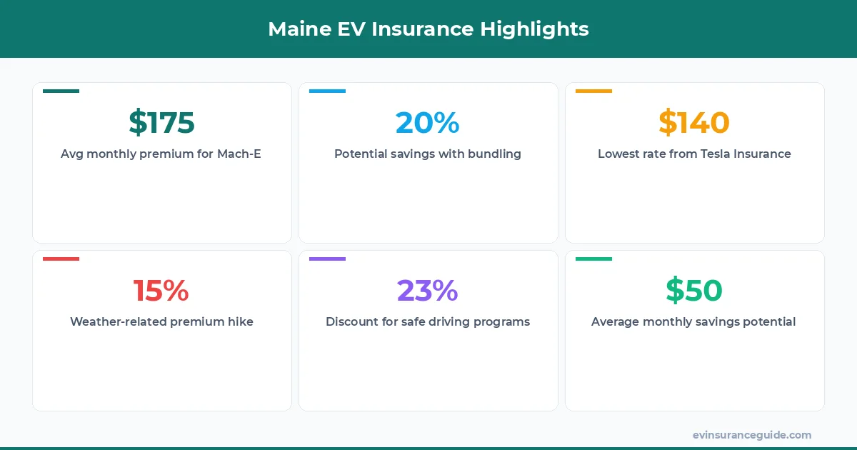 Maine EV Insurance Highlights