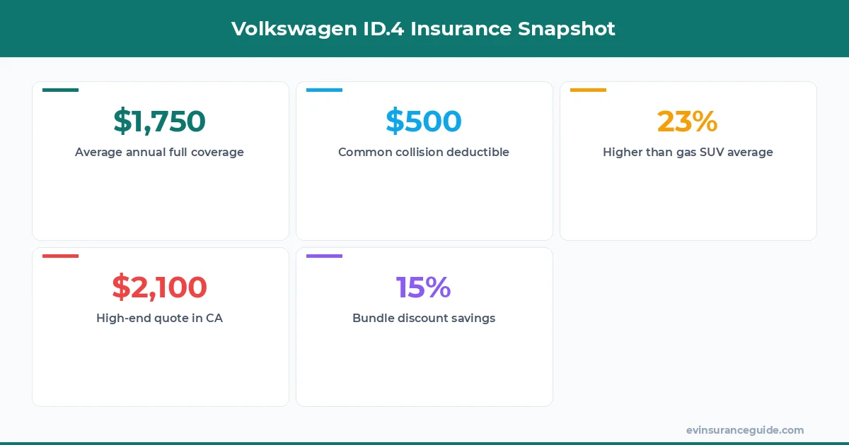 Volkswagen ID.4 Insurance Snapshot